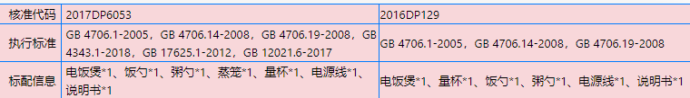 米家IH电饭煲与米家压力IH电饭煲区别